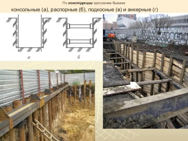 По конструкции крепления бывают консольные (а), распорные (б), подкосные (в) и анкерные (г)