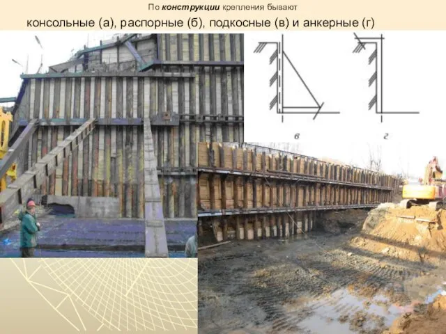 По конструкции крепления бывают консольные (а), распорные (б), подкосные (в) и анкерные (г)