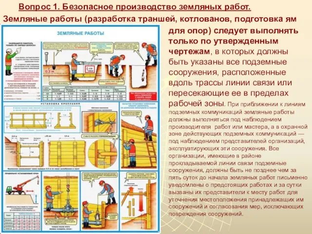 Вопрос 1. Безопасное производство земляных работ. Земляные работы (разработка траншей, котлованов,