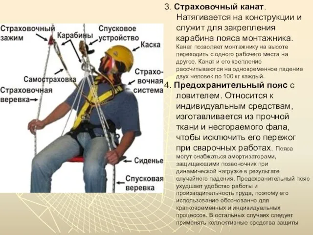 3. Страховочный канат. Натягивается на конструкции и служит для закрепления карабина