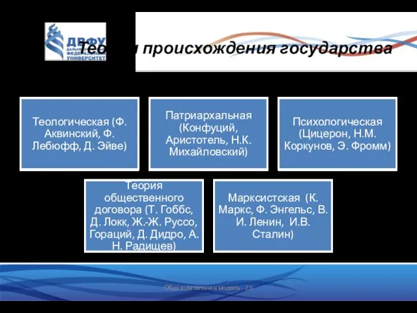 Теории происхождения государства Образовательная модель - 2.0