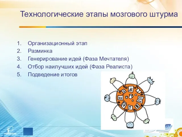 Технологические этапы мозгового штурма Организационный этап Разминка Генерирование идей (Фаза Мечтателя)