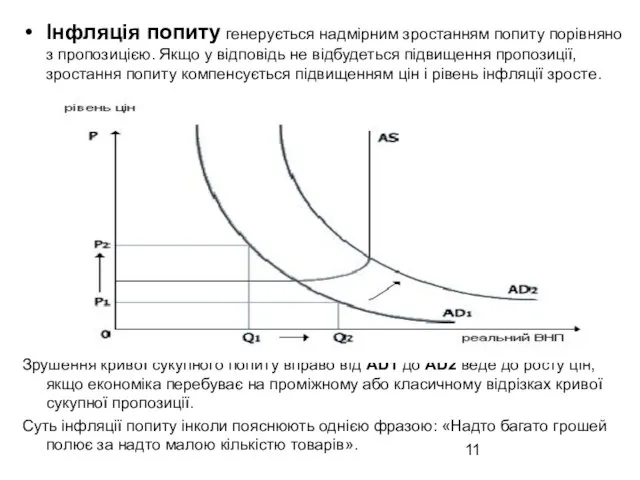 Інфляція попиту генерується надмірним зростанням попиту порівняно з пропозицією. Якщо у
