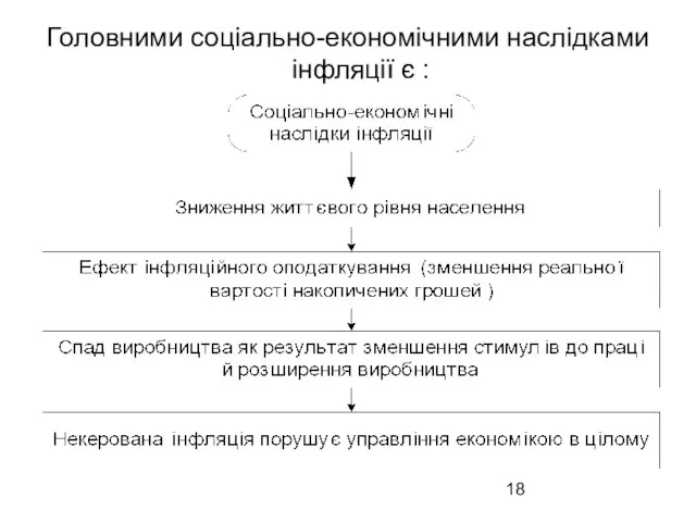 Головними соціально-економічними наслідками інфляції є :