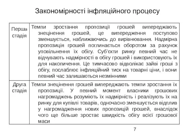 Закономірності інфляційного процесу