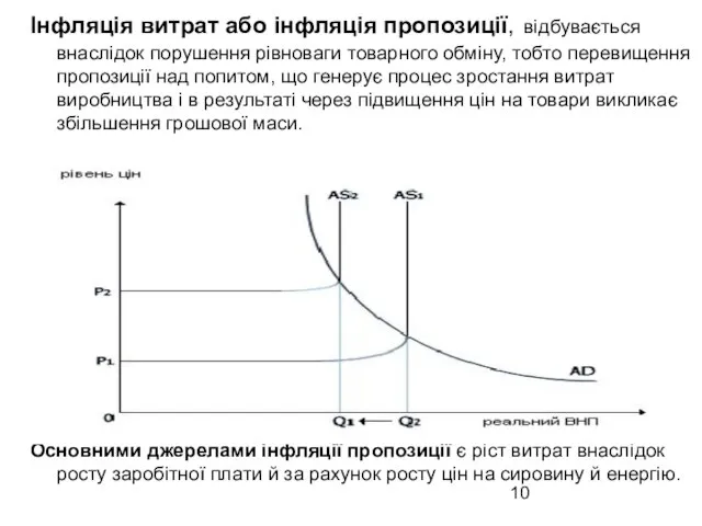 Інфляція витрат або інфляція пропозиції, відбувається внаслідок порушення рівноваги товарного обміну,