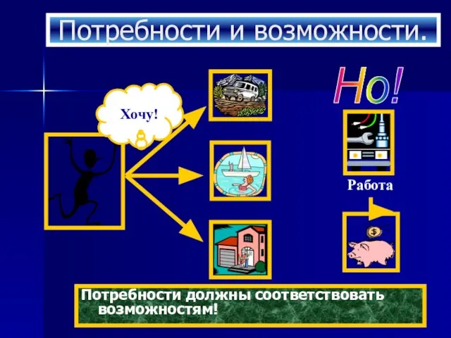 Потребности и возможности. Потребности должны соответствовать возможностям!