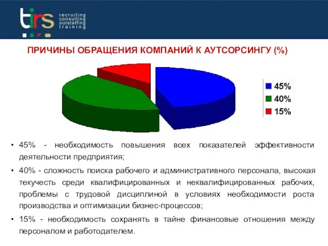 ПРИЧИНЫ ОБРАЩЕНИЯ КОМПАНИЙ К АУТСОРСИНГУ (%) 45% - необходимость повышения всех