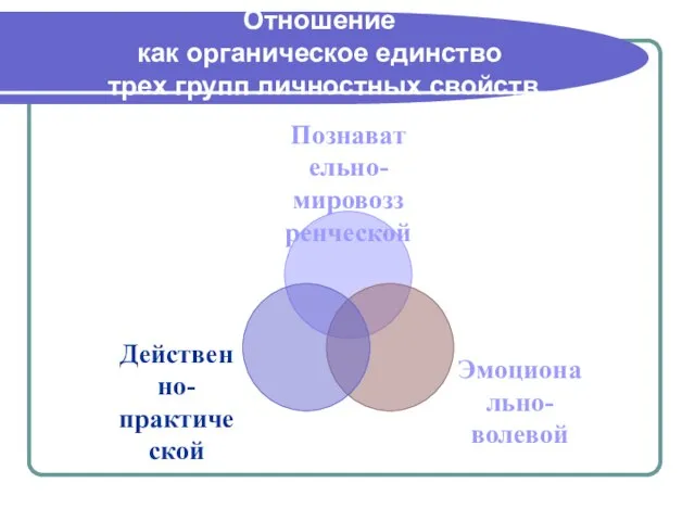 Отношение как органическое единство трех групп личностных свойств