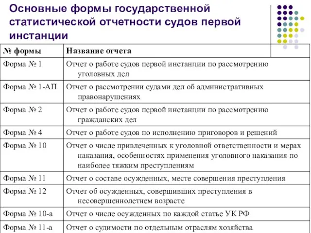 Основные формы государственной статистической отчетности судов первой инстанции