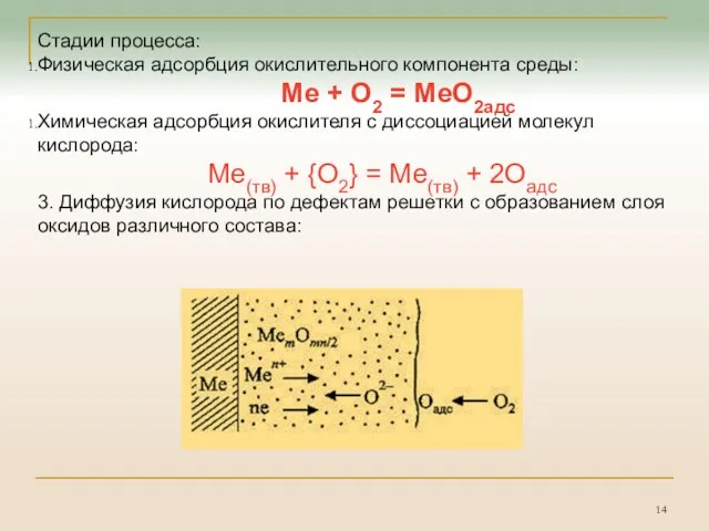 Стадии процесса: Физическая адсорбция окислительного компонента среды: Me + O2 =