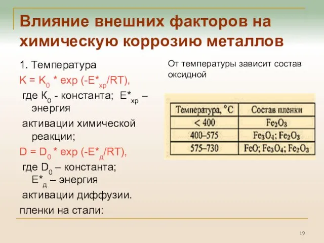 Влияние внешних факторов на химическую коррозию металлов 1. Температура K =