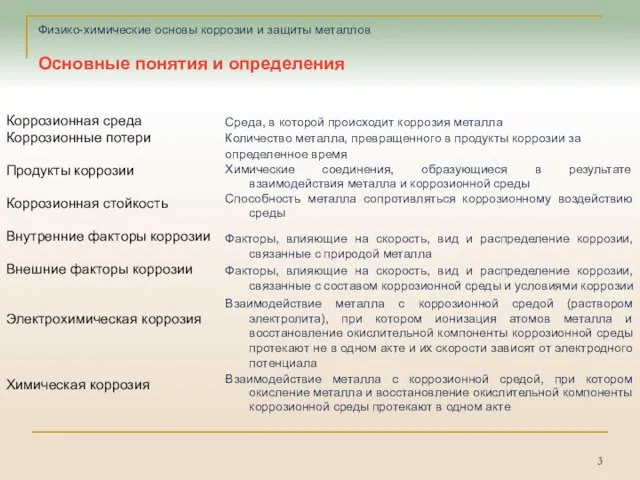 Физико-химические основы коррозии и защиты металлов Основные понятия и определения Коррозионная