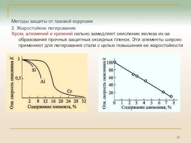 Методы защиты от газовой коррозии 2. Жаростойкое легирование Хром, алюминий и