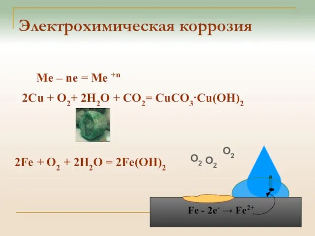 Электрохимическая коррозия 2Fe + O2 + 2H2O = 2Fe(OH)2 Me –