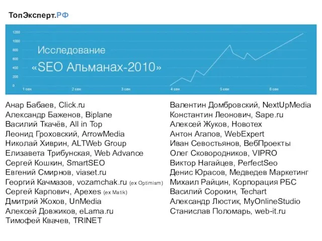 ТопЭксперт.РФ Анар Бабаев, Click.ru Александр Баженов, Biplane Василий Ткачёв, All in