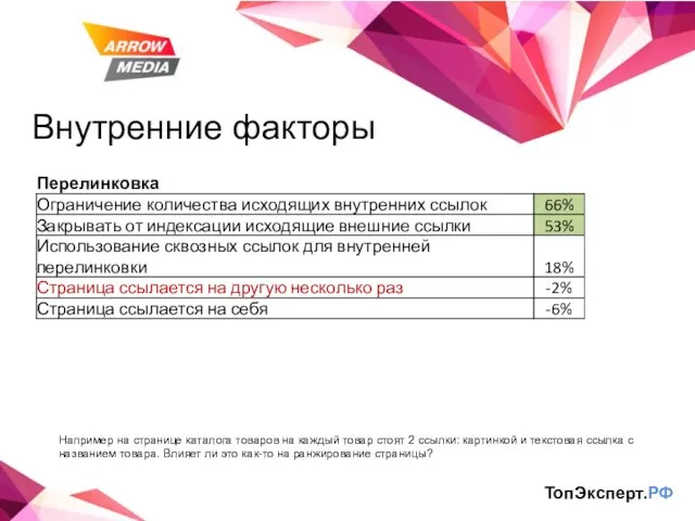 Внутренние факторы ТопЭксперт.РФ Например на странице каталога товаров на каждый товар