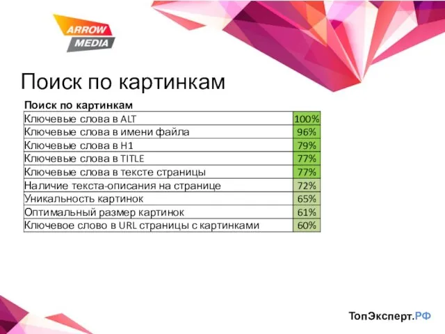 Поиск по картинкам ТопЭксперт.РФ