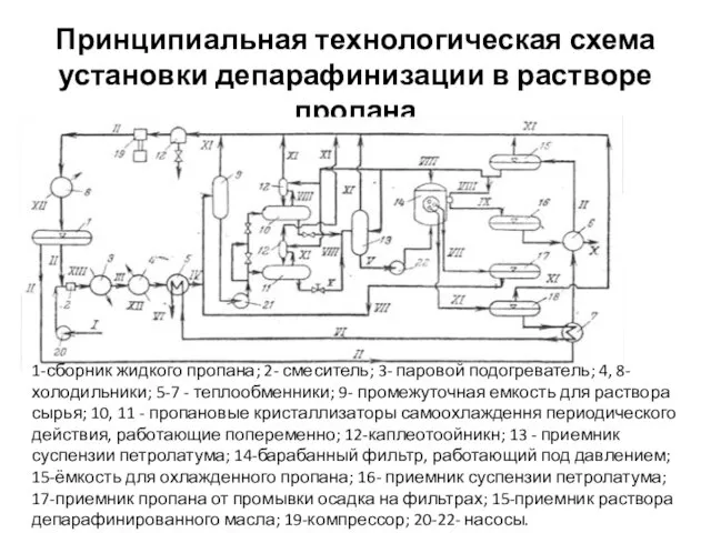 Принципиальная технологическая схема установки депарафинизации в растворе пропана 1-сборник жидкого пропана;