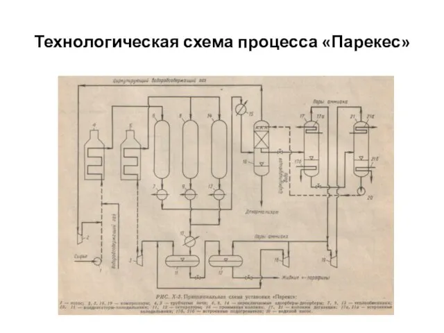 Технологическая схема процесса «Парекес»