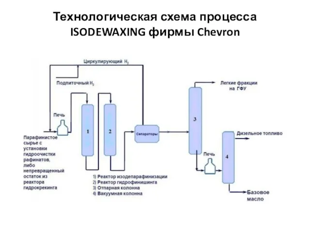 Технологическая схема процесса ISODEWAXING фирмы Chevron