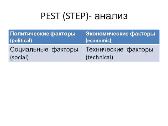 PEST (STEP)- анализ