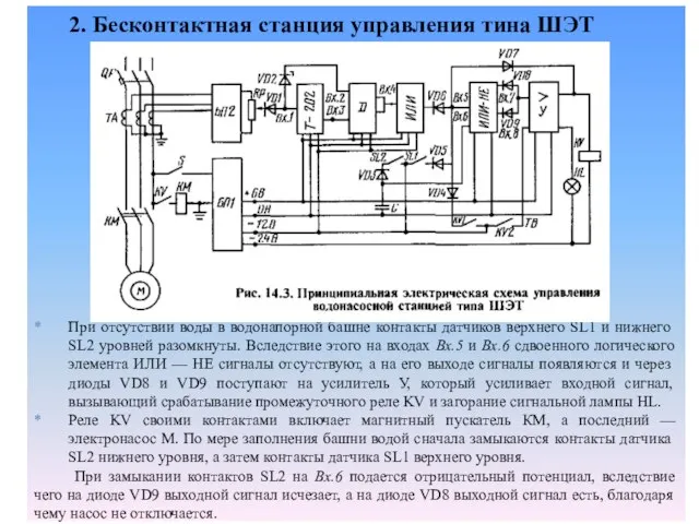 2. Бесконтактная станция управления тина ШЭТ При отсутствии воды в водонапорной