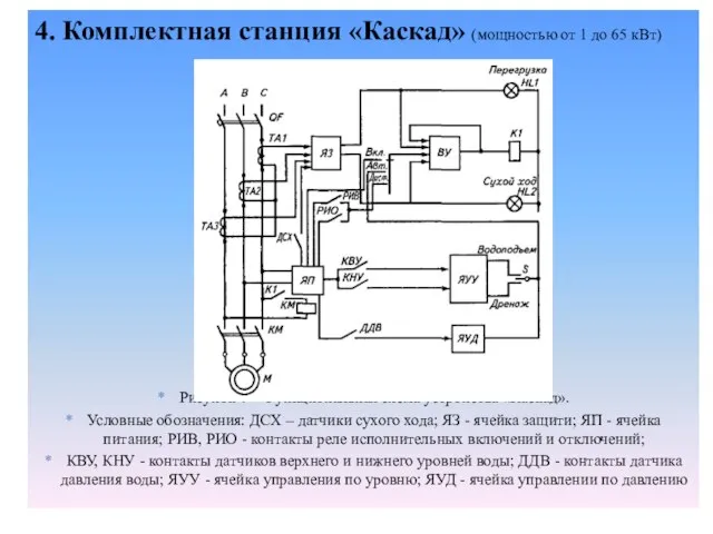 4. Комплектная станция «Каскад» (мощностью от 1 до 65 кВт) Рисунок