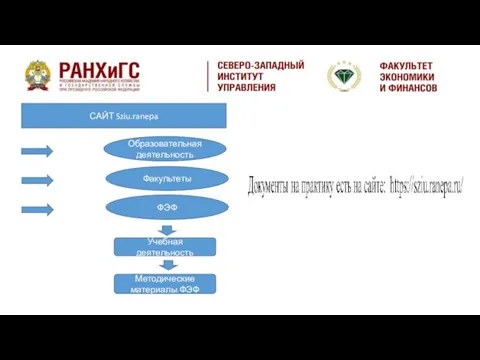 САЙТ Sziu.ranepa Образовательная деятельность Факультеты ФЭФ Учебная деятельность Методические материалы ФЭФ