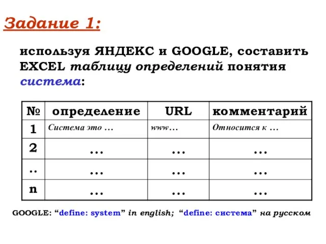 Задание 1: используя ЯНДЕКС и GOOGLE, составить EXCEL таблицу определений понятия