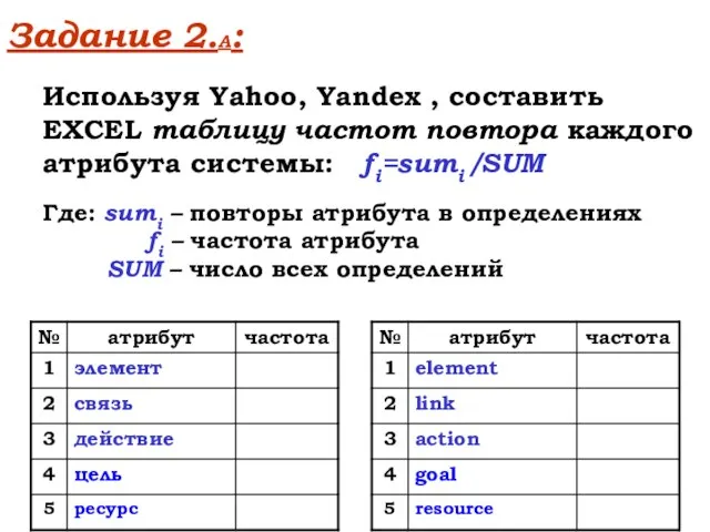 Задание 2.А: Используя Yahoo, Yandex , составить EXCEL таблицу частот повтора