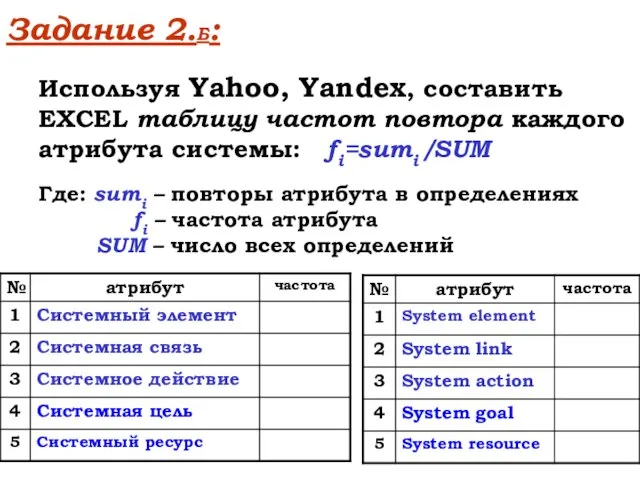 Задание 2.Б: Используя Yahoo, Yandex, составить EXCEL таблицу частот повтора каждого