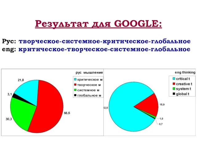 Результат для GOOGLE: Рус: творческое-системное-критическое-глобальное eng: критическое-творческое-системное-глобальное