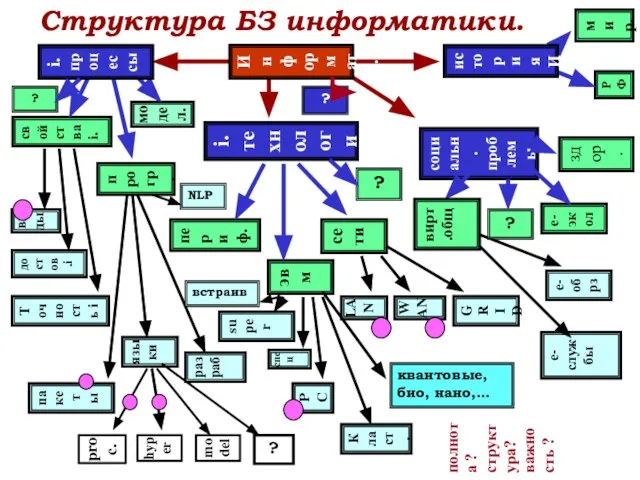 спец социальн. проблемы