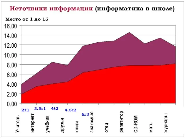 Инормационные источники по информатике в школе Латвии