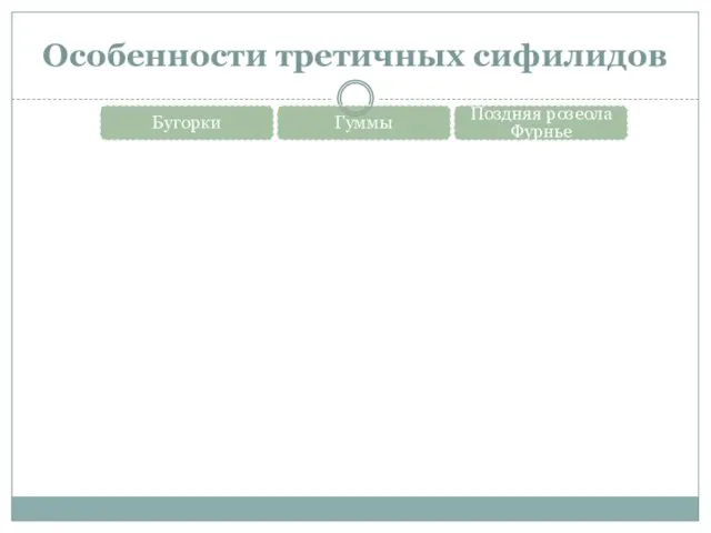 Особенности третичных сифилидов Бугорки Гуммы Поздняя розеола Фурнье