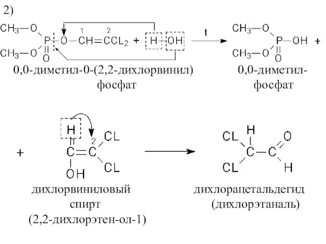 2) 0,0-диметил-0-(2,2-дихлорвинил) 0,0-диметил- фосфат фосфат дихлорвиниловый дихлорацетальдегид спирт (дихлорэтаналь) (2,2-дихлорэтен-ол-1)