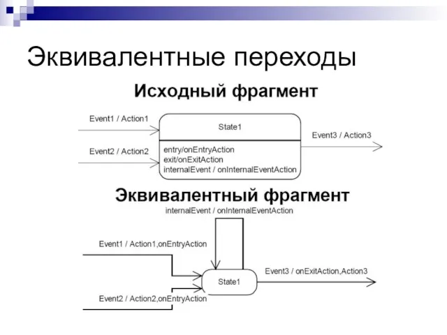 Эквивалентные переходы