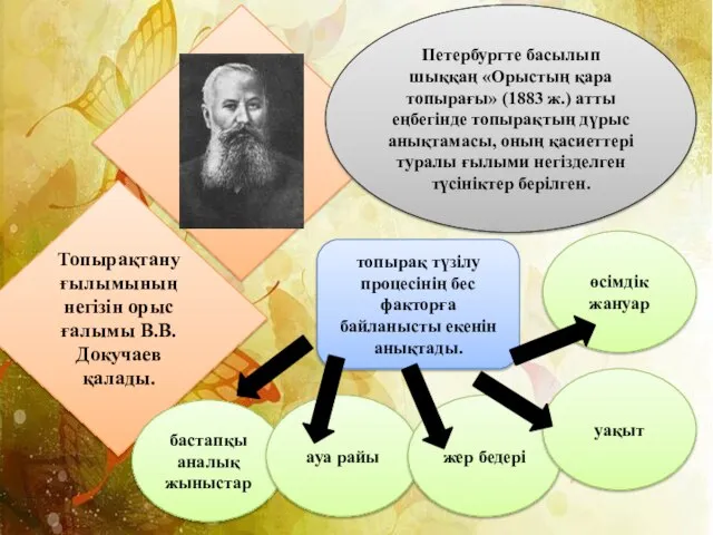 Топырақтану ғылымының негізін орыс ғалымы В.В.Докучаев қалады. Петербургте басылып шыққаң «Орыстың