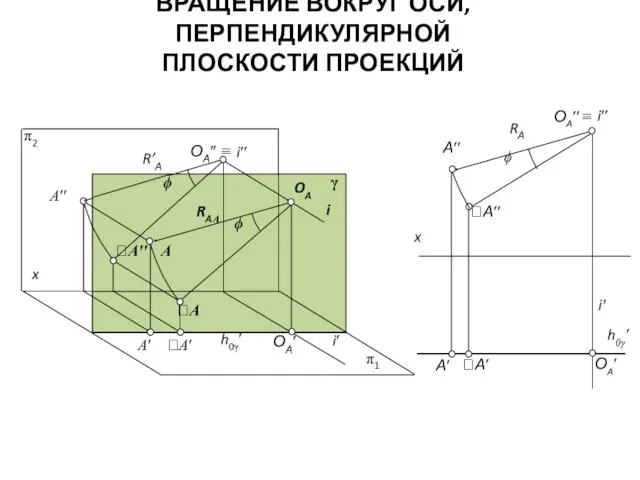 ВРАЩЕНИЕ ВОКРУГ ОСИ, ПЕРПЕНДИКУЛЯРНОЙ ПЛОСКОСТИ ПРОЕКЦИЙ h0γ′ ОA′′ ≡ i′ ОA′