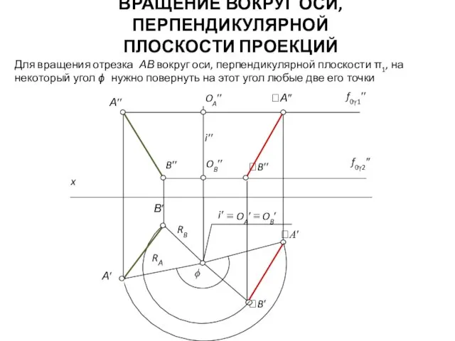 ВРАЩЕНИЕ ВОКРУГ ОСИ, ПЕРПЕНДИКУЛЯРНОЙ ПЛОСКОСТИ ПРОЕКЦИЙ Для вращения отрезка АВ вокруг