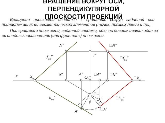 ВРАЩЕНИЕ ВОКРУГ ОСИ, ПЕРПЕНДИКУЛЯРНОЙ ПЛОСКОСТИ ПРОЕКЦИЙ Вращение плоскости сводится к вращению