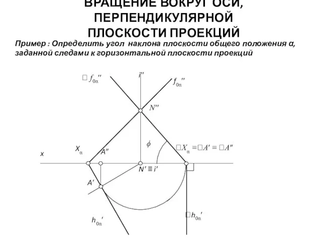 ВРАЩЕНИЕ ВОКРУГ ОСИ, ПЕРПЕНДИКУЛЯРНОЙ ПЛОСКОСТИ ПРОЕКЦИЙ Пример : Определить угол наклона