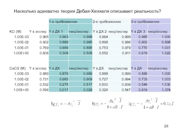 Насколько адекватно теория Дебая-Хюккеля описывает реальность?