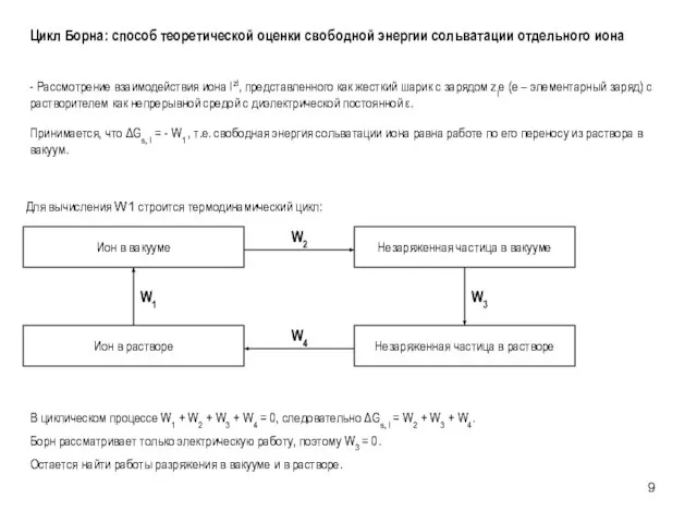 Цикл Борна: способ теоретической оценки свободной энергии сольватации отдельного иона -