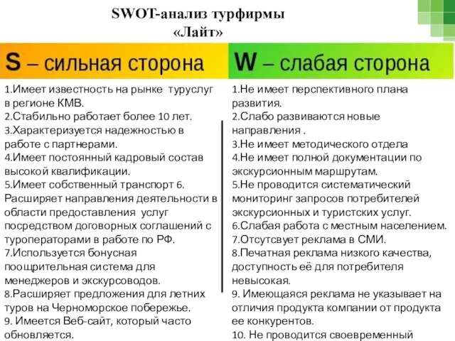 SWOT-анализ турфирмы «Лайт» 1.Имеет известность на рынке туруслуг в регионе КМВ.