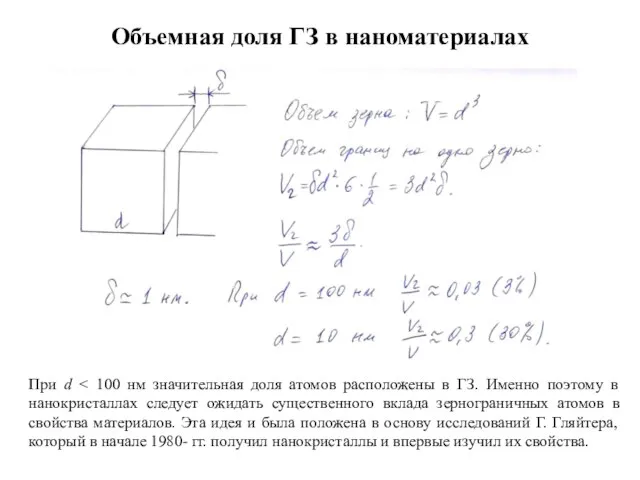 Объемная доля ГЗ в наноматериалах При d