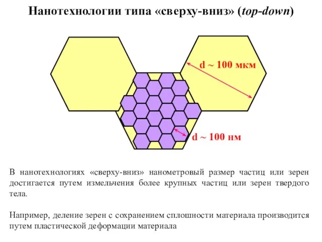 Нанотехнологии типа «сверху-вниз» (top-down) В нанотехнологиях «сверху-вниз» нанометровый размер частиц или