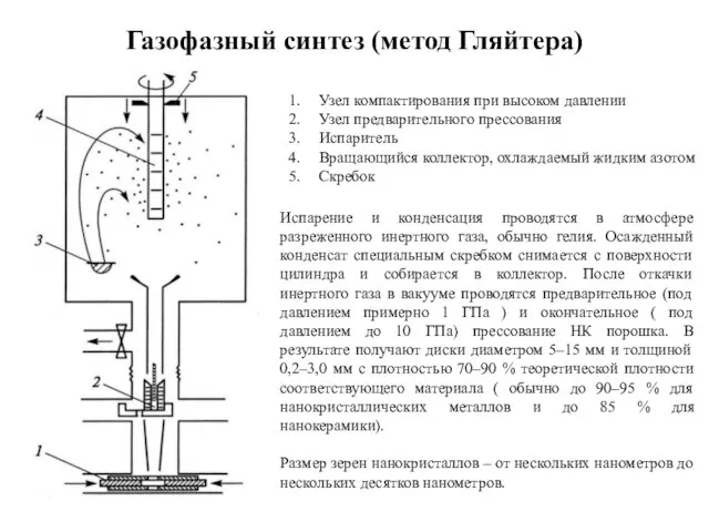 Газофазный синтез (метод Гляйтера) Узел компактирования при высоком давлении Узел предварительного