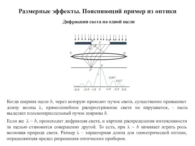 Размерные эффекты. Поясняющий пример из оптики Когда ширина щели b, через